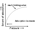 2302_extent of adsorption.png